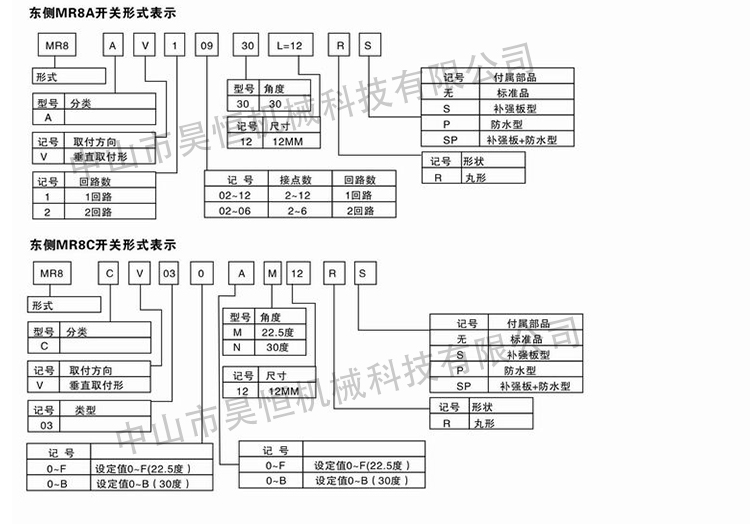 MR8A MR8C東側開關(圖6)